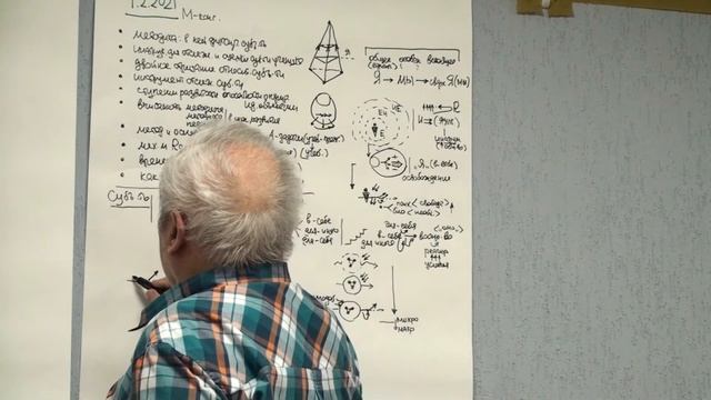 ММПК ОСА МТШ Рост субъективности Воспитание и его направления Идентификация с авторитетом смотреть онлайн