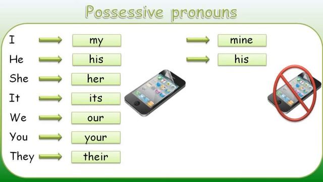 #SPOTLIGHT 6. Module 1. Lesson 1b. WHO ARE YOU? Притяжательные местоимения: Possessive adjectives смотреть онлайн