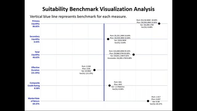 2019 Understanding Benchmarking Webinar смотреть онлайн