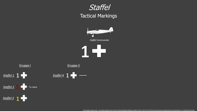 WWII German Luftwaffe Fighter Markings - What Do They Mean? смотреть онлайн
