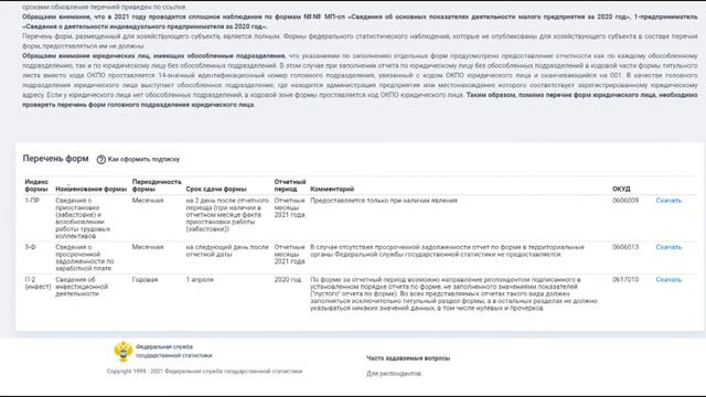 #Статистика Какие отчеты сдавать? смотреть онлайн
