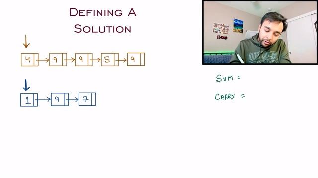 Add Two Numbers (LeetCode 2) | Full solution with diagrams | EASIEST EVER | Study Algorithms смотреть онлайн