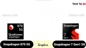 Snapdragon 870 vs Snapdragon 7 Gen 1 | Test & Benchmark ?