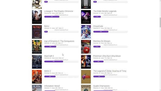 HOW TO USE TWITCH STRIKE! (Find What Game YOU Should Stream) смотреть онлайн
