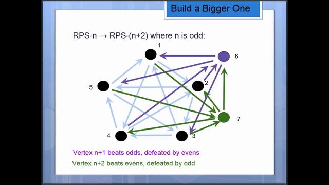 Fun with Graphs: Rock Paper Scissors Lizard Spock - (part 2) смотреть онлайн