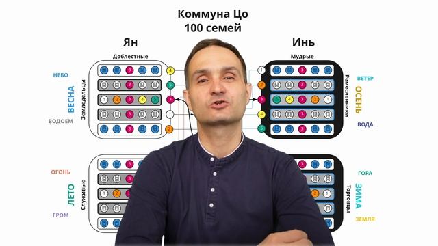 Коммуна Цо. Утерянное Дао. Эпизод 4 смотреть онлайн