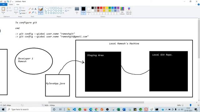 4 Understanding Git Staging and Local Repo смотреть онлайн