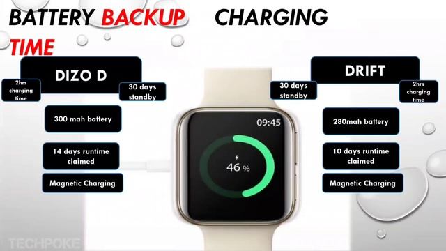Dizo watch D vs Boult drift SP ? Which is best? let's understand #dizo #boult #comparison #techpoke смотреть онлайн