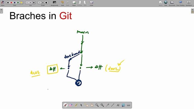 2.3 Resolving Merge Conflicts - Git and GitHub | codezax смотреть онлайн