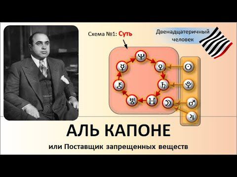 Аль Капоне, или Поставщик запрещенных веществ смотреть онлайн