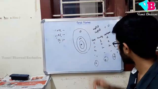 Introduction to Artificial Intelligence, Machine Learning, Deep Learning in Telugu | Vamsi Bhavani смотреть онлайн