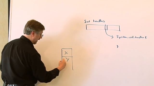 Linux Tutorial: How a Linux System Call Works смотреть онлайн