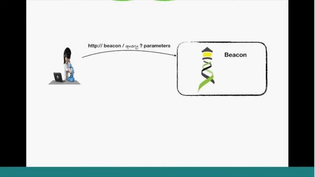 ELIXIR Webinar: ELIXIR Beacon and Beacon Network as a Service смотреть онлайн