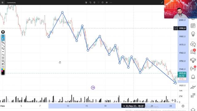 Я Трейдер. Работа с учениками. Урок 1. Тенденция рынка. смотреть онлайн