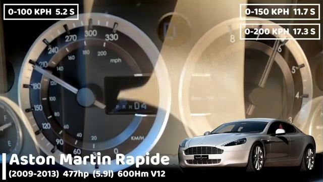 Acceleration battle Aston Martin Rapide/Разгон 0 100 Aston Martin Rapide разных поколений смотреть онлайн