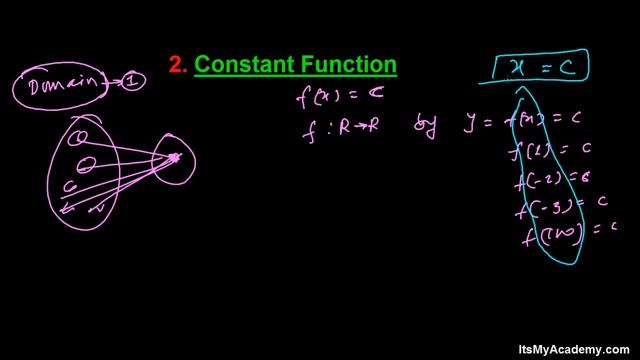 What is a Constant Function ? - Learn Relation & Function Lessons смотреть онлайн