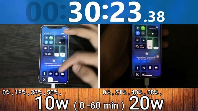 Apple 20 watt vs 10 watt charger test on Iphone 12 mini || iphone 12 mini charging test (Hindi) 202 смотреть онлайн