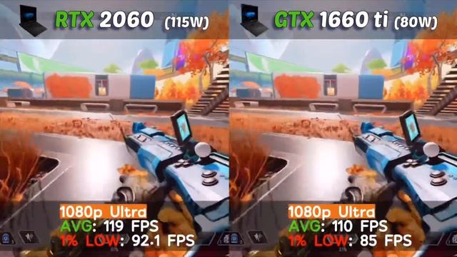 RTX 2060 Vs GTX 1660 Ti Laptop In 2021 | 12 Games Test