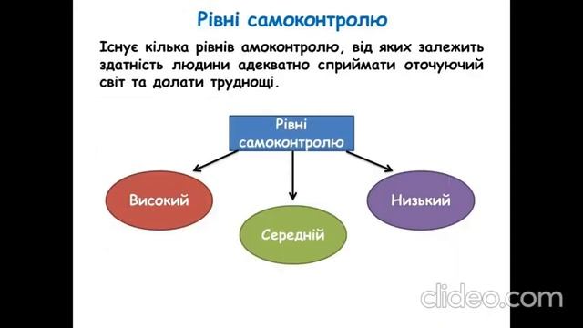 Саморегуляція та методи самоконтролю смотреть онлайн