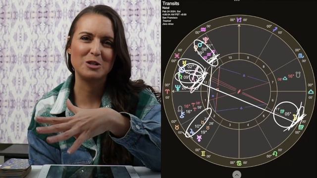 EXPERIMENTING WITH NEW BEHAVIORS. Full Moon in Virgo February 2024 Astrology Horoscope смотреть онлайн