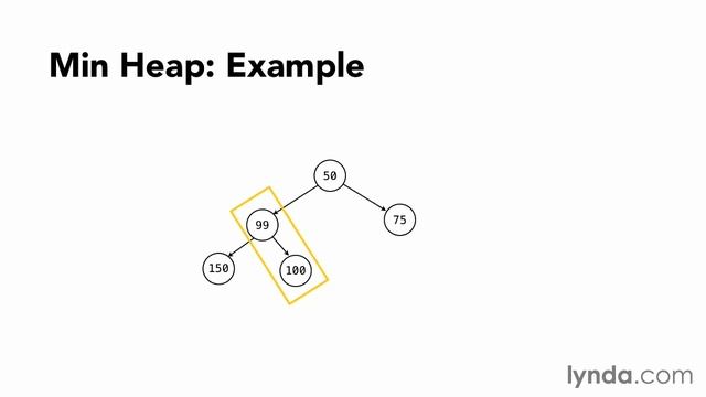 Data Structure (Using heap data structures) смотреть онлайн