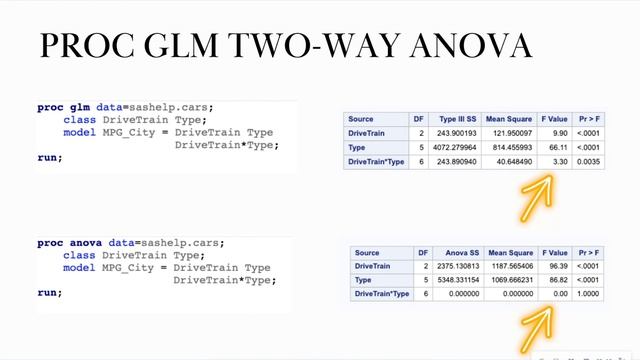 PROC GLM vs PROC REG and PROC ANOVA: SAS for Beginners (Lesson 28) смотреть онлайн