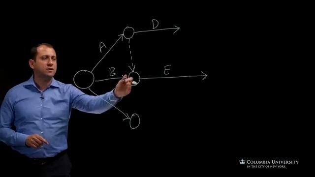 Practice Drawing Activity on Arrow Diagrams - Construction Scheduling смотреть онлайн