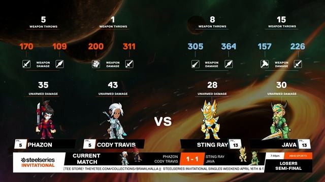 Sting Ray & Java vs Phazon & Cody Travis - Losers Semi-Final - SteelSeries Invitational 2022 - NA смотреть онлайн
