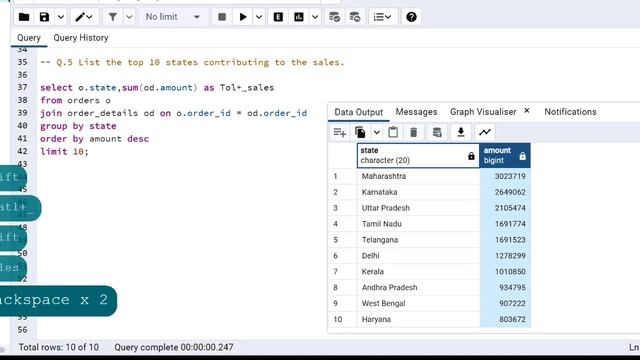 Vrinda Store Analysis Using PostgreSQL l By Nitin Vairal смотреть онлайн