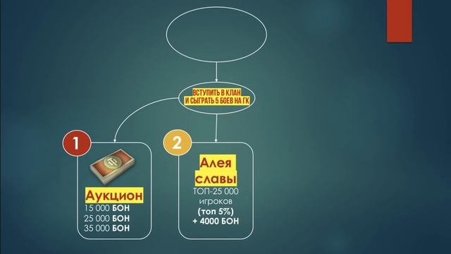 ?ГК WoT CHIEFTAIN: 3 СПОСОБА ПОЛУЧИТЬ Танк Т-95/4201 Чифтейн | Гайд World of Tanks | ОБУЧЕНИЕ ВОТ смотреть онлайн