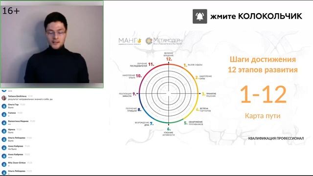 12 этапов развития. Астролябия души: Путь ГЕРОЯ. Тренинг восхождение / Денис Полуэктов смотреть онлайн