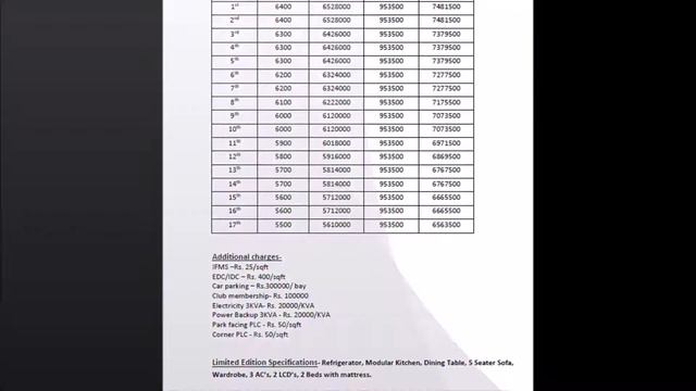 Supertech Azalia Sector 68 Gurgaon Resedential Project смотреть онлайн