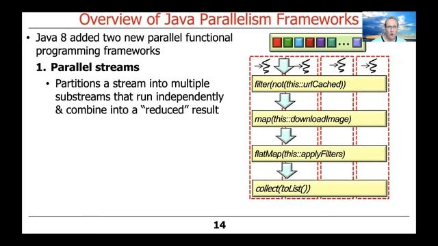 Recognize How Parallel Programs are Developed in Java смотреть онлайн