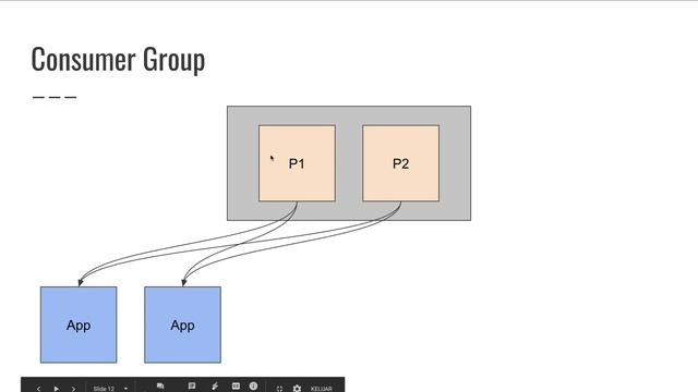 Belajar Kafka - 8 Consumer Group смотреть онлайн