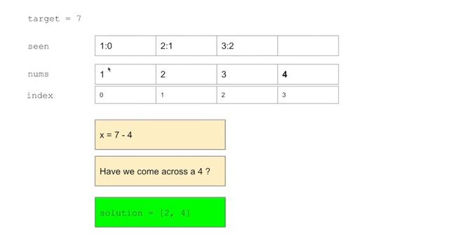1.Two Sum Leetcode Javascript Solution смотреть онлайн