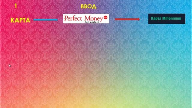 ДЕЛАЕМ ПРАВИЛЬНО ВВОД И ВЫВОД ТАМАРА ЛУНЦЕВИЧ смотреть онлайн