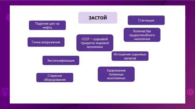 Всемирная история. 9 класс. Почему СССР переживал экономический кризис? /12.03.2021/ смотреть онлайн
