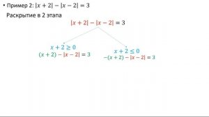 Как решать уравнения с модулем? Решение уравнений с модулем за 10 минут!