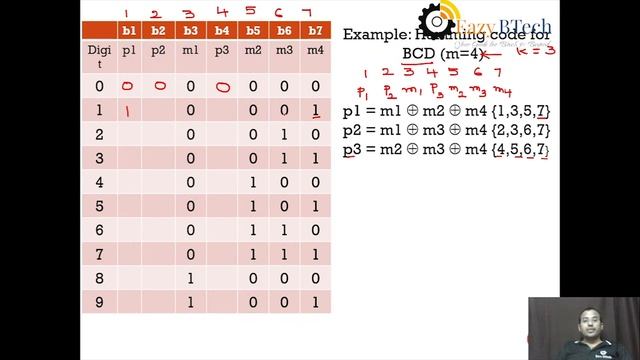 Hamming Code  Hamming Code for Error Detection and Correction  Lecture 18