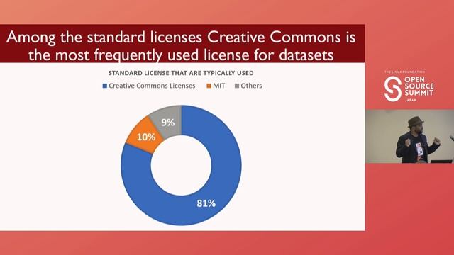 OpenDataology - A Call to Arms for Fixing the Dataset Licensing Landscape - Gopi Krishnan Rajbahadu смотреть онлайн