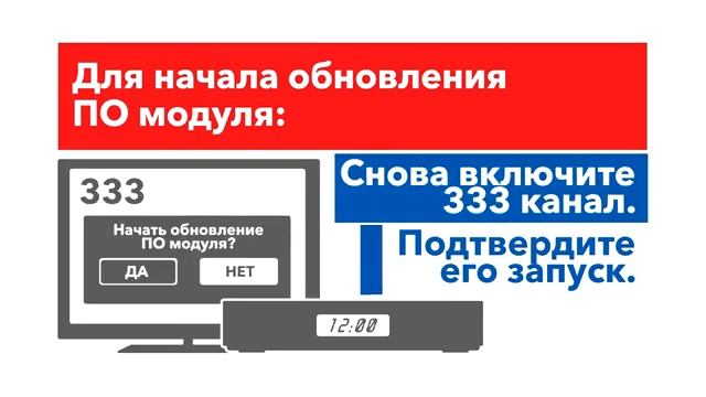 Обновление ПО приёмников GS B621L и GS B622L (Триколор, 2020) смотреть онлайн