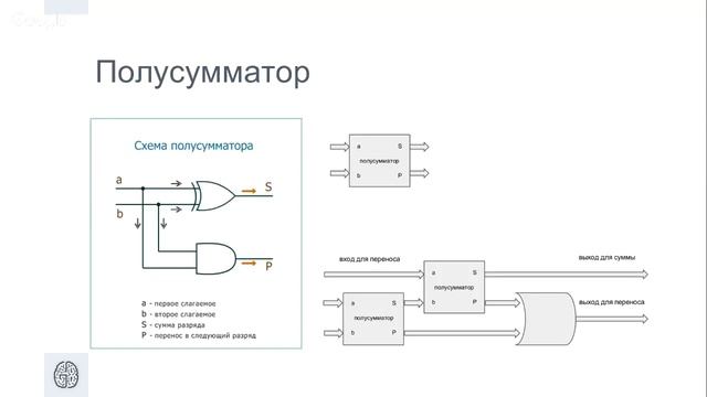 #9 Архитектура компьютера. Geek Week 2017 смотреть онлайн