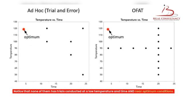 Understanding Design of Experiments (DOE): A Comprehensive Guide#DOE #DesignOfExperiments смотреть онлайн
