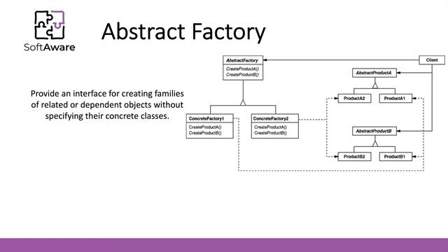Abstract Factory смотреть онлайн
