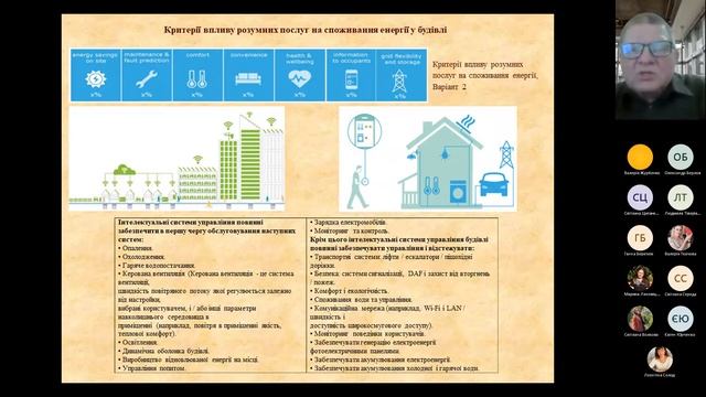 Вимоги до енергетичної ефективності житлових та адміністративних будівель. Адегов О. 26.05.22 смотреть онлайн