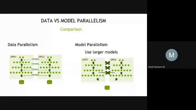 Webinar Series 2021 | Day 07 | CUDA-X: GPU Accelerated Industry Platform for AI | Mr. Megh Makwana смотреть онлайн