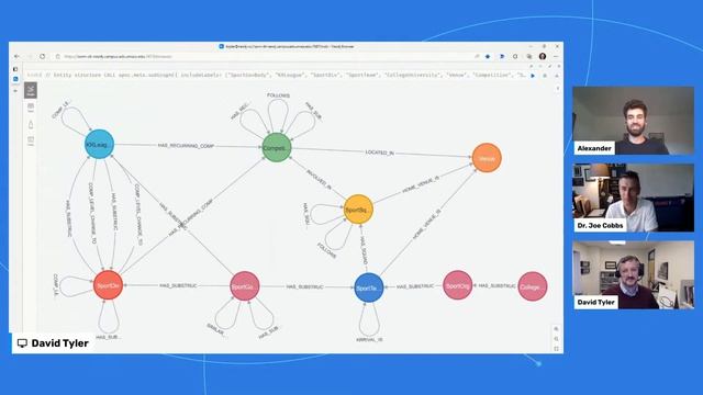 Neo4j Live: Know Rivalry смотреть онлайн