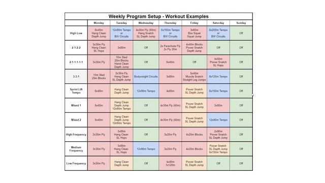 Weekly Training Program Design - Things To Think About When Designing Your Program смотреть онлайн