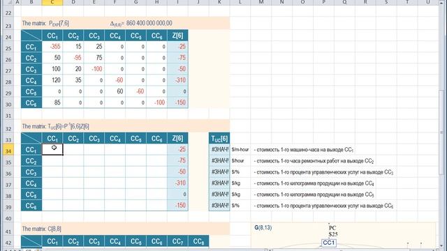 Решение СЛАУ в Excel для Графа затрат (параграф 7.2) смотреть онлайн