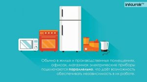 Урок 50. Лампа накаливания, электрические нагревательные приборы